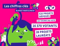 BUDGET PARTICIPATIF 