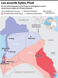 Fenêtre sur l'Orient : Les accords Sykes Picot